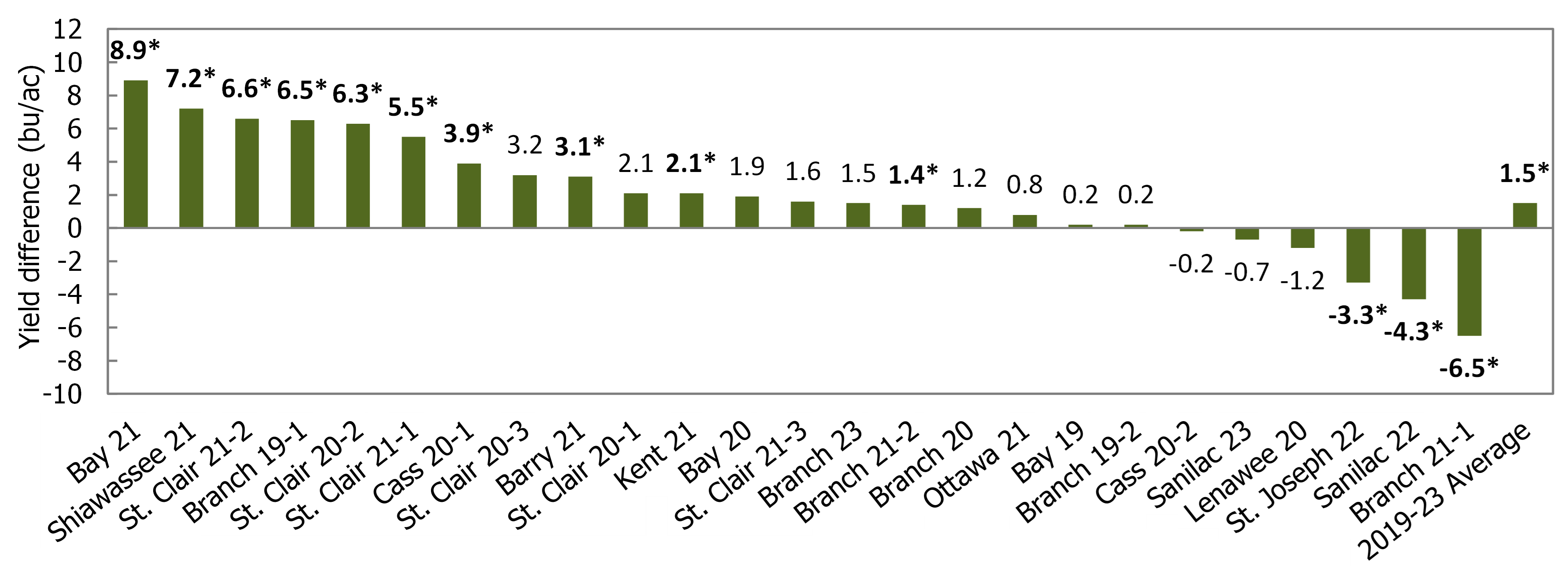 Figure 4 Anderson 3-25.png